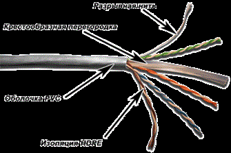 Кабель витая пара U/UTP 6 кат. 4 пары TWT TWT-6UTP-LSZH 561450