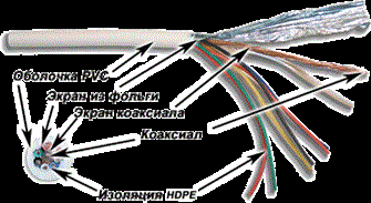 Кабель коаксиальный RG 58 TWT TWT-COAX58+7C 561340
