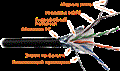 Кабель витая пара F/UTP 5e кат. 4 пары Lanmaster LAN-5EFTP-WP-OUT 273509