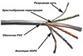 Кабель витая пара U/UTP 6 кат. 4 пары TWT TWT-6UTP-GY 524154